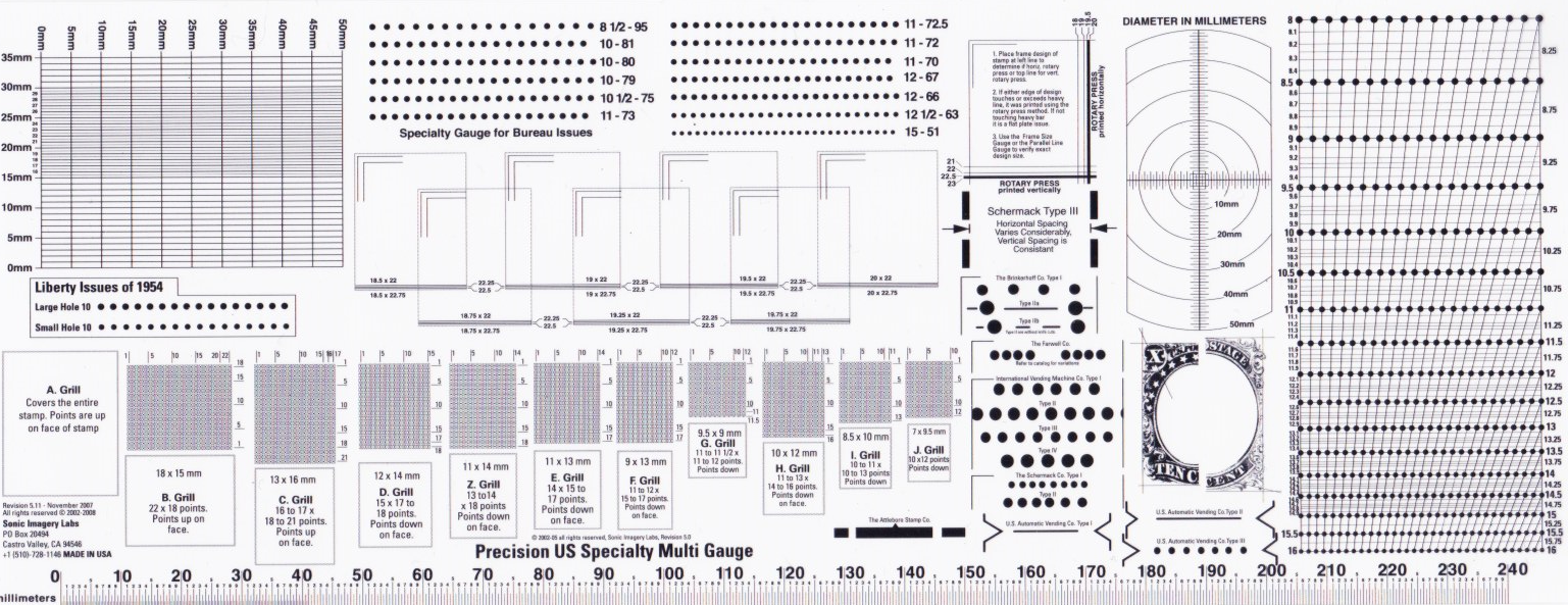 The Precision U.S. Specialty Multi Gauge